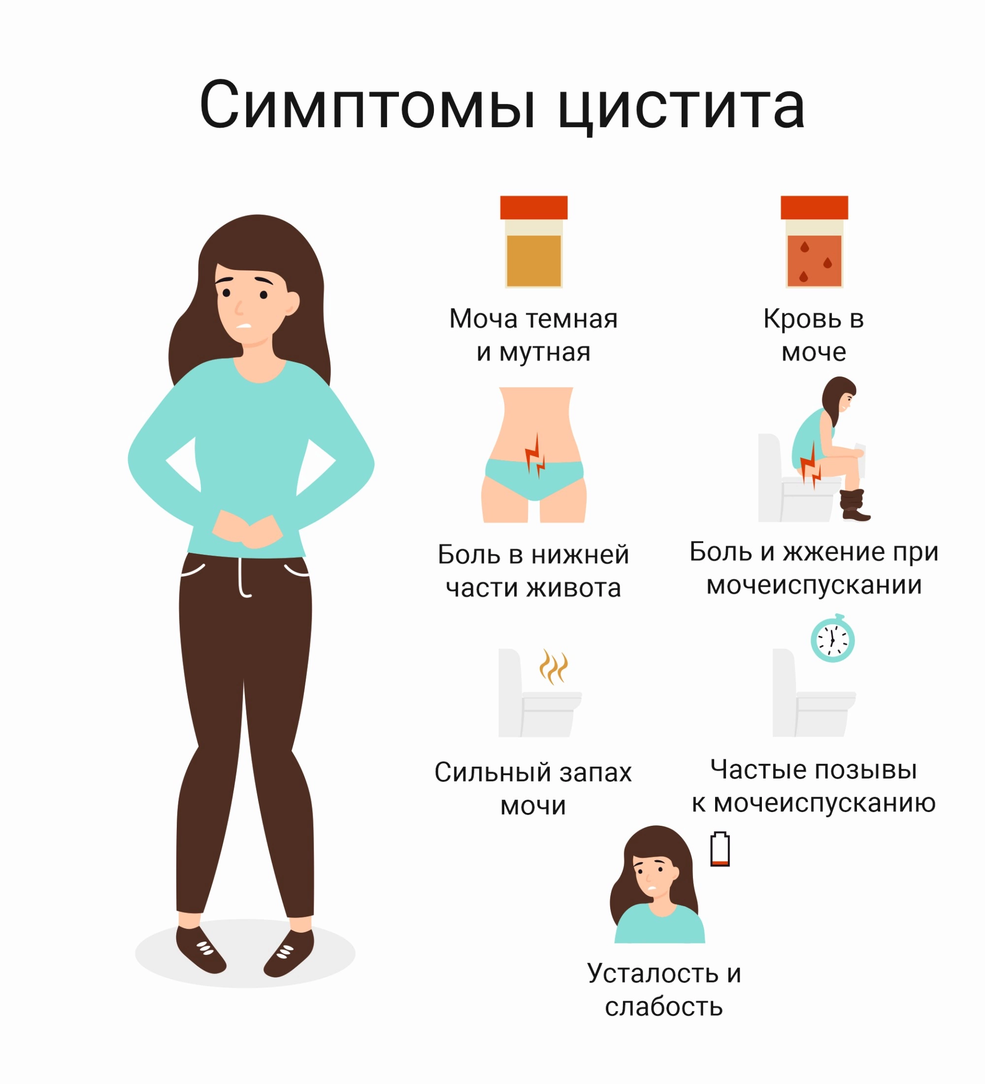 как долго лечить хронический цистит