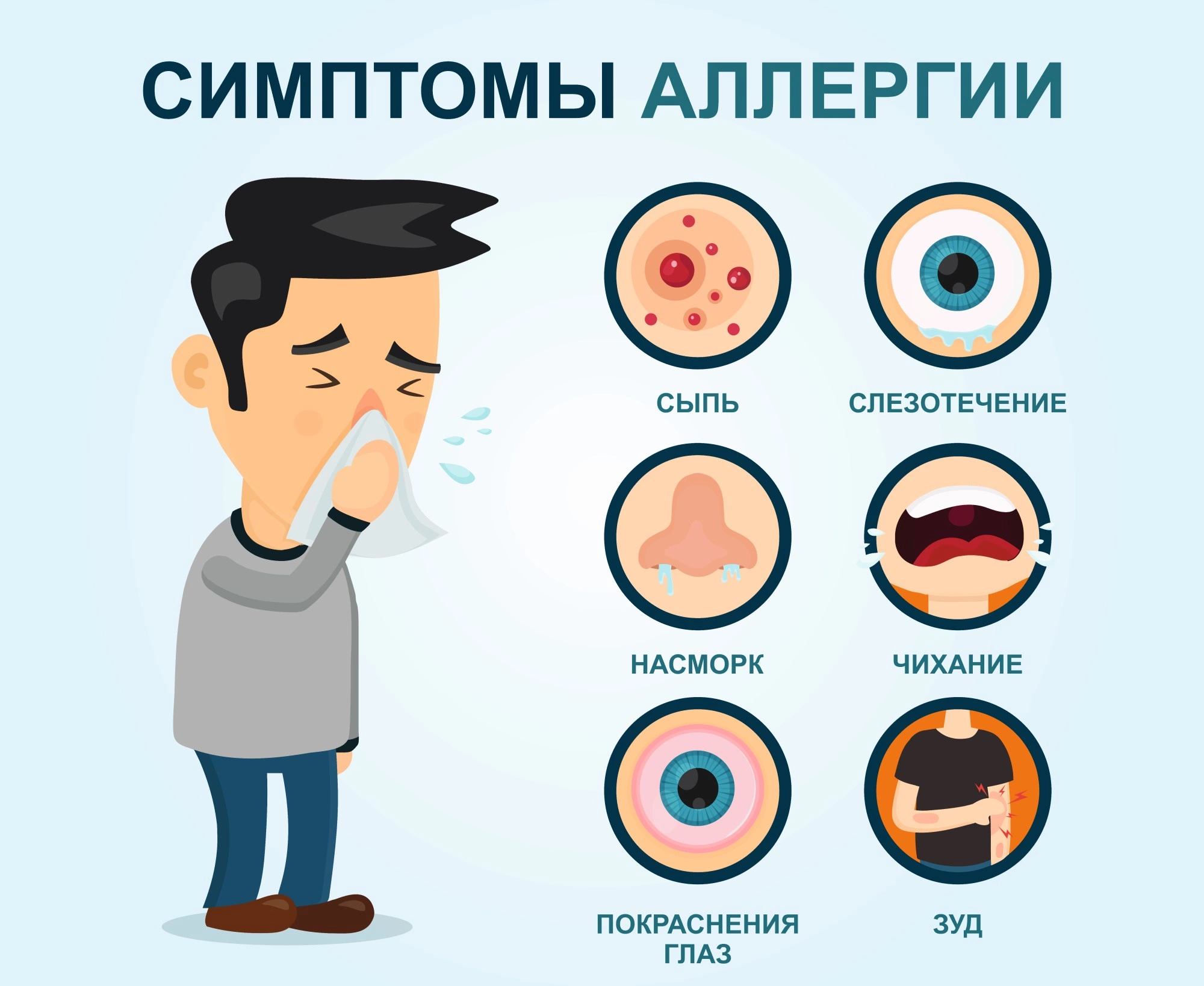 Аллергия в августе: причины, симптомы, лечение и профилактика