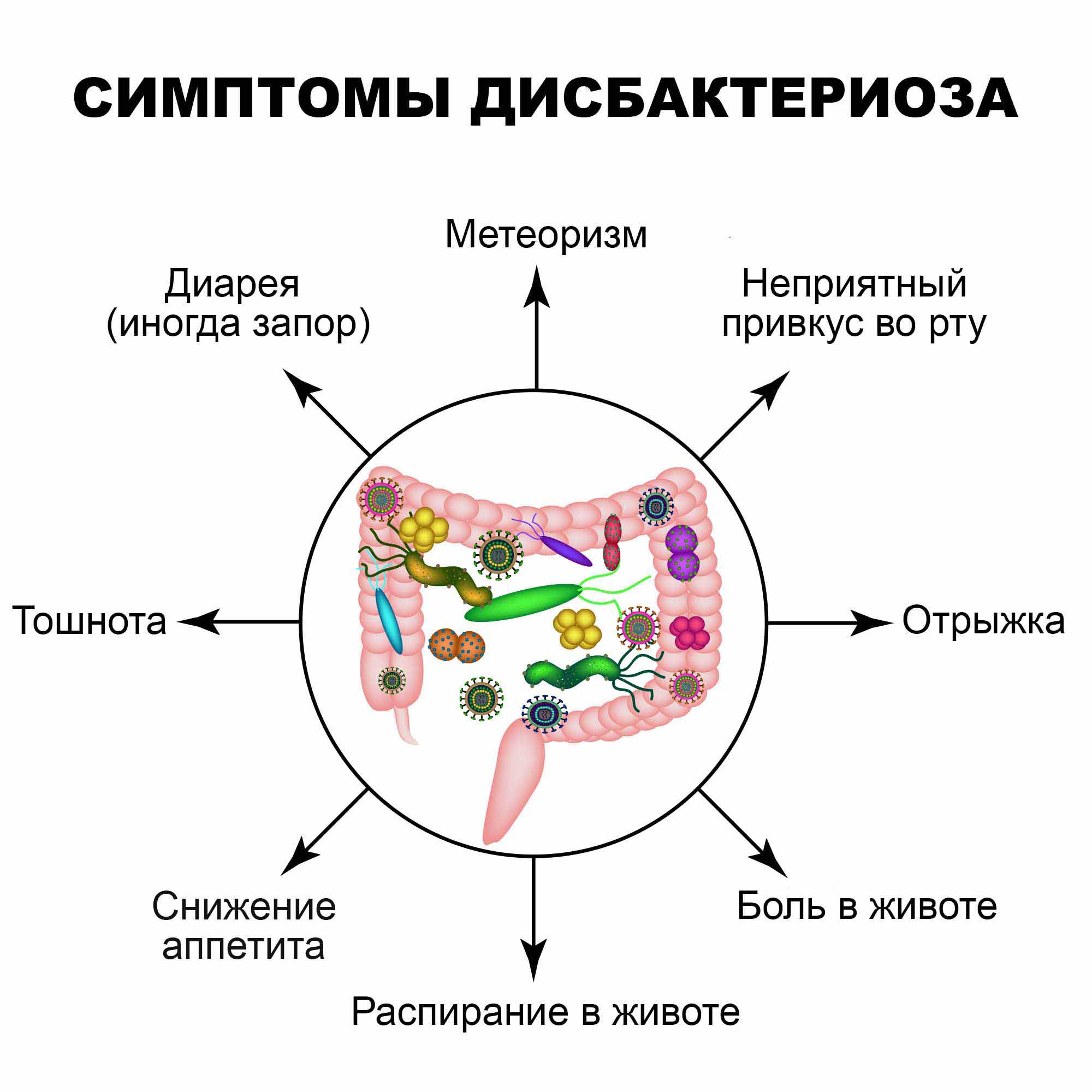 Симптомы